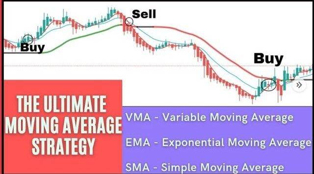 ema vma sma strategy