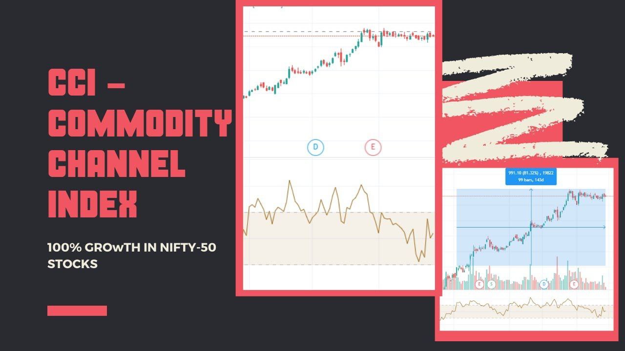 cci strategy