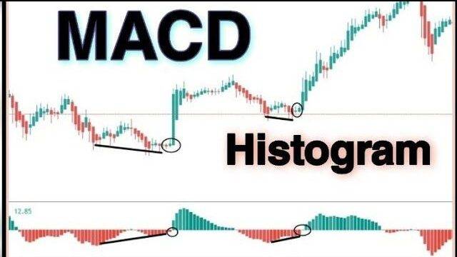 macd histogram trading strategy