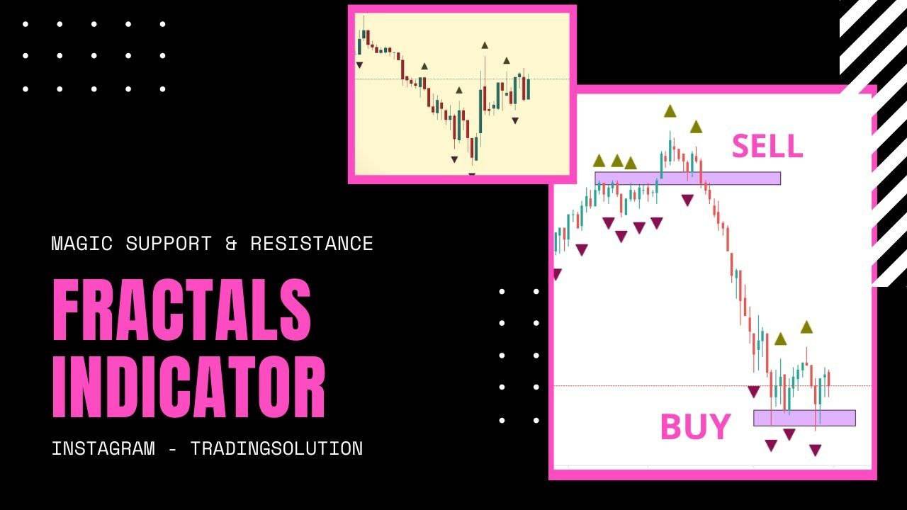 algo trading strategy